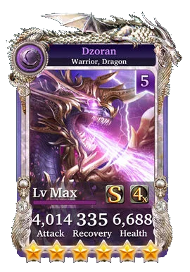 Dzoran
