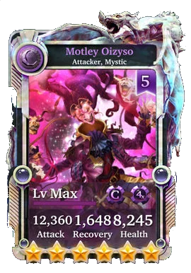 Motley Oizyso